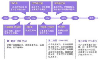借鑒美日經(jīng)驗(yàn) 互聯(lián)網(wǎng)技術(shù)服務(wù)如何推動(dòng)農(nóng)業(yè)現(xiàn)代化